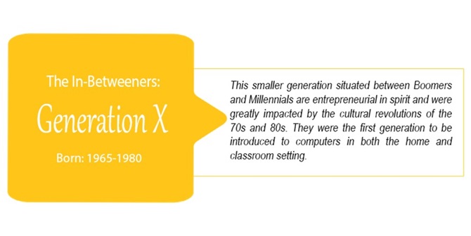 Generation X image