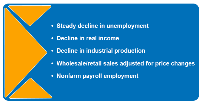 Recession 101 graphic