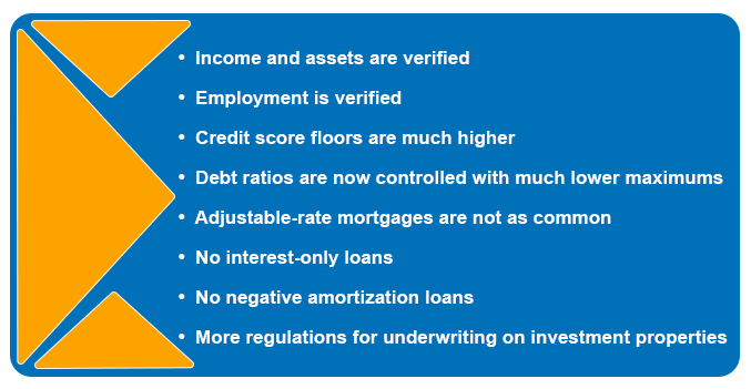 TBA recession first graphic