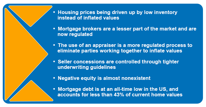 TBA recession second graphic