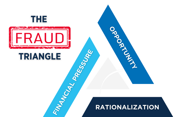 Fraud Triangle