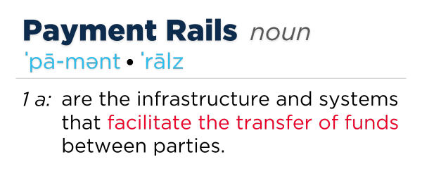 Payment Rails - Infrastructure and Systems that facilitate the transfer of funds between parties.