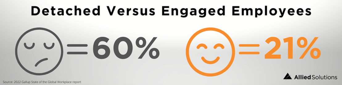Detatched vs Engaged employees graphic showing 60% detached and 21% engaged