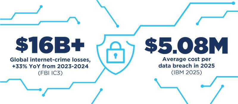 blue stats numbers on a white background