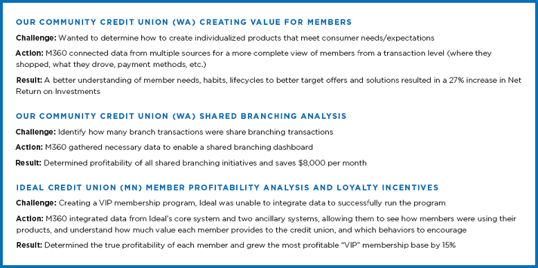 Image of listed examples of financial institutions that used the OnApproach’s M360 enterprise to achieve business goals.