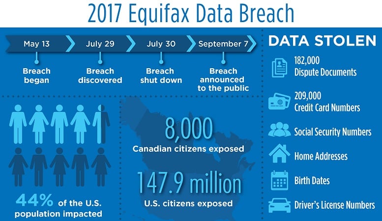 Equifax breach impact image